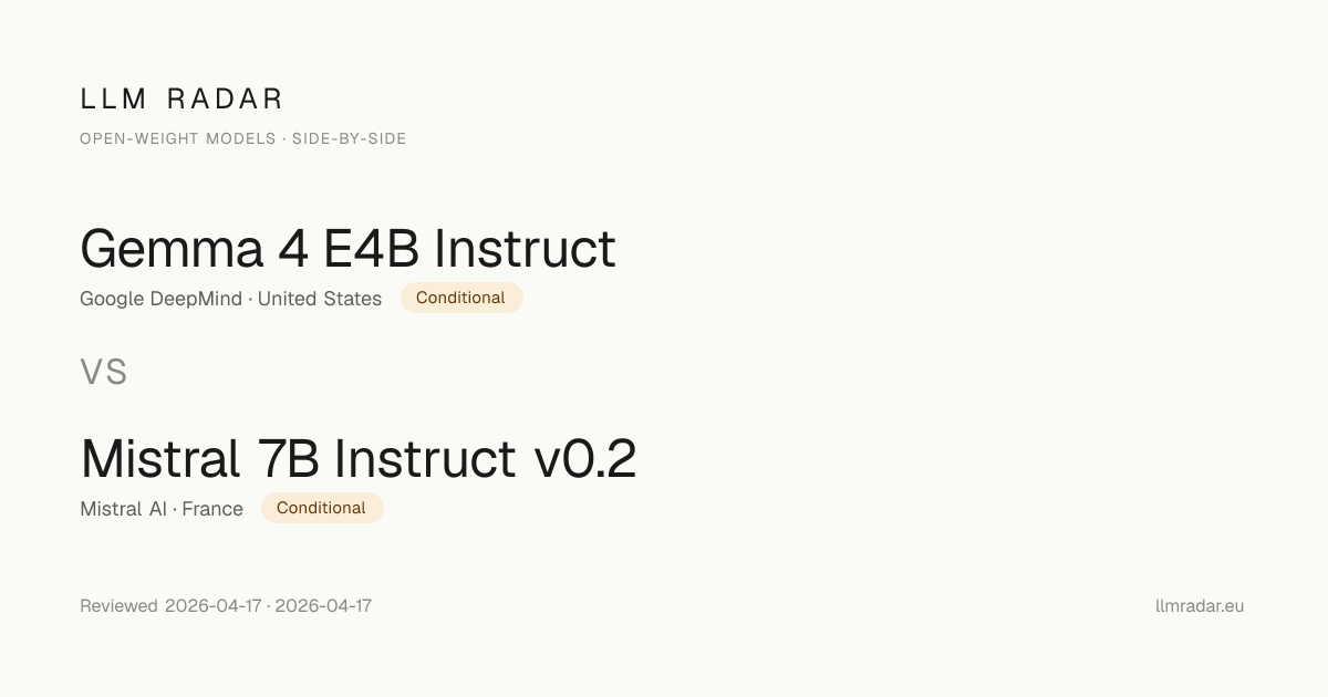 Gemma 4 E4B Instruct vs Mistral 7B Instruct v0.2 — LLM Radar